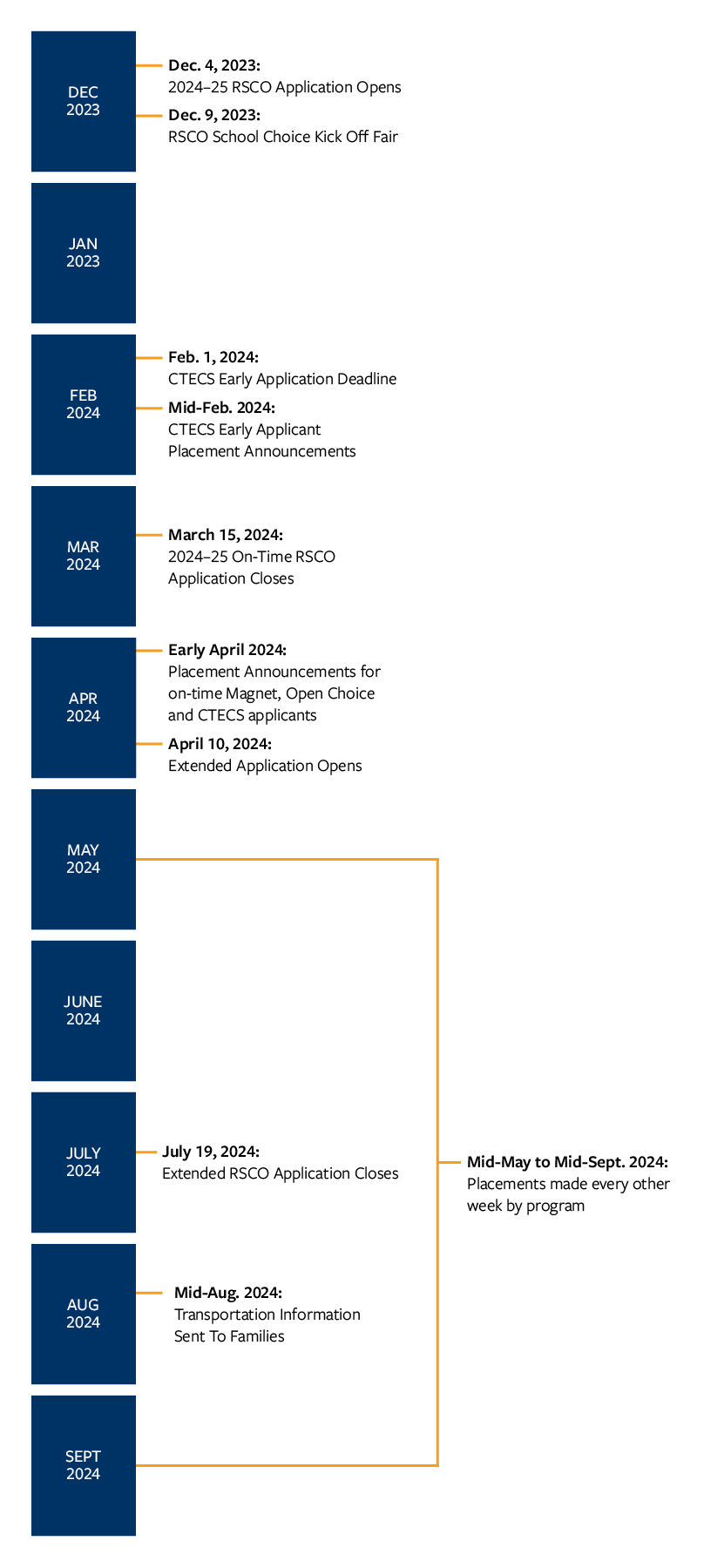 CSDE Timeline Graphic