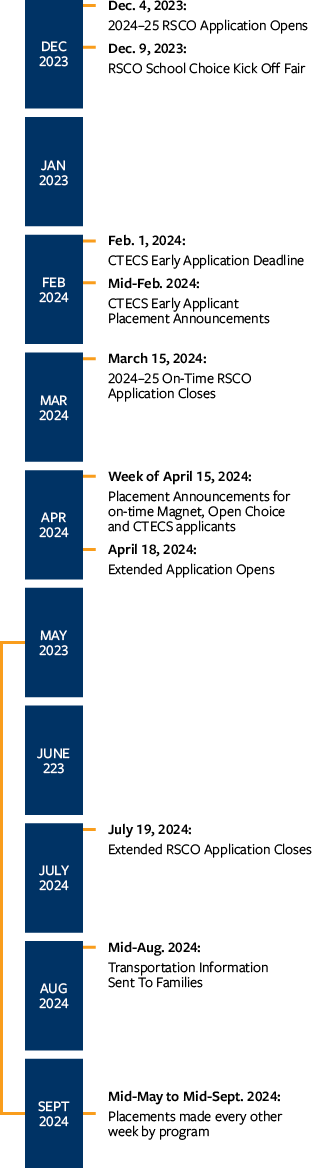 CSDE Timeline Graphic